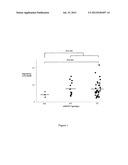 Method of Determining Response to Treatment with Immunomodulatory     Composition diagram and image