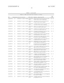 Method of Determining Response to Treatment with Immunomodulatory     Composition diagram and image