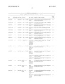 Method of Determining Response to Treatment with Immunomodulatory     Composition diagram and image