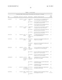 Method of Determining Response to Treatment with Immunomodulatory     Composition diagram and image