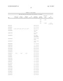 Method of Determining Response to Treatment with Immunomodulatory     Composition diagram and image