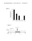 Lactobacillus Supplement for Alleviating Type I Diabetes diagram and image