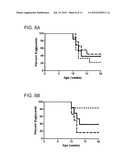 Lactobacillus Supplement for Alleviating Type I Diabetes diagram and image