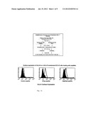 ASSAY FOR DETERMINING HEALTH OF CD8+ T CELLS diagram and image