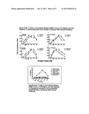 ASSAY FOR DETERMINING HEALTH OF CD8+ T CELLS diagram and image