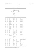 BIARYL PDE4 INHIBITORS FOR TREATING INFLAMMATORY, CARDIOVASCULAR AND CNS     DISORDERS diagram and image