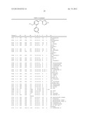 BIARYL PDE4 INHIBITORS FOR TREATING INFLAMMATORY, CARDIOVASCULAR AND CNS     DISORDERS diagram and image