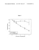 MEASUREMENT OF ANTI-AMYLOID ANTIBODIES IN HUMAN BLOOD diagram and image