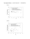 Methods for Inhibiting Yellow Color Formation in a Composition diagram and image