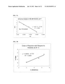 Methods for Inhibiting Yellow Color Formation in a Composition diagram and image