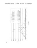 Methods for Inhibiting Yellow Color Formation in a Composition diagram and image