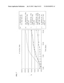 Methods for Inhibiting Yellow Color Formation in a Composition diagram and image