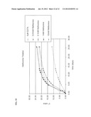 Methods for Inhibiting Yellow Color Formation in a Composition diagram and image