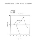 METHODS OF USING CORTICOTROPIN-RELEASING FACTOR FOR THE TREATMENT OF     CANCER diagram and image