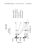 SPARC ANTISENSE COMPOSITIONS AND USES THEREOF diagram and image