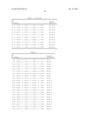 SPARC ANTISENSE COMPOSITIONS AND USES THEREOF diagram and image