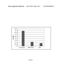 METHODS OF PROMOTING FAT LOSS COMPRISING ADMINISTERING AN ALK7 INHIBITOR diagram and image