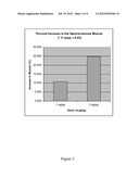 METHODS OF PROMOTING FAT LOSS COMPRISING ADMINISTERING AN ALK7 INHIBITOR diagram and image