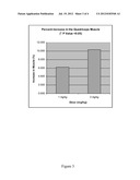 METHODS OF PROMOTING FAT LOSS COMPRISING ADMINISTERING AN ALK7 INHIBITOR diagram and image