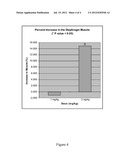 METHODS OF PROMOTING FAT LOSS COMPRISING ADMINISTERING AN ALK7 INHIBITOR diagram and image