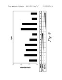 DIAGNOSTIC BIOMARKERS FOR FIBROTIC DISORDERS diagram and image