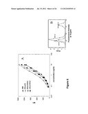 CD20-Binding Polypeptide Compositions and Methods diagram and image