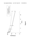 CD20-Binding Polypeptide Compositions and Methods diagram and image