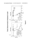 CD20-Binding Polypeptide Compositions and Methods diagram and image