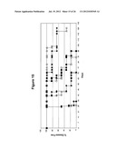 CD20-Binding Polypeptide Compositions and Methods diagram and image