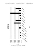 IL-27 Antagonists for Treating Inflammatory Diseases diagram and image