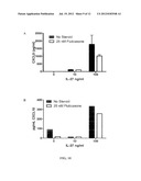 IL-27 Antagonists for Treating Inflammatory Diseases diagram and image