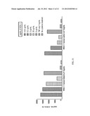 IL-27 Antagonists for Treating Inflammatory Diseases diagram and image