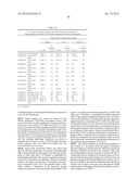 CHEMOKINE RECEPTOR BINDING POLYPEPTIDES diagram and image