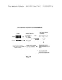 SERUM MARKERS ASSOCIATED WITH EARLY AND OTHER STAGES OF BREAST CANCER diagram and image