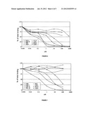 NOVEL ANTI-IGF-IR ANTIBODIES AND USES THEREOF diagram and image