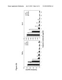 INHIBITION OF ENDOSOMAL TOLL-LIKE RECEPTOR ACTIVATION diagram and image