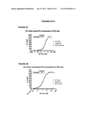 FULLY HUMAN ANTIBODIES TO BTLA diagram and image