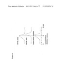 PROCESS FOR PRODUCING WATER-SOLUBLE HYALURONIC ACID MODIFICATION diagram and image