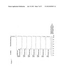 PROCESS FOR PRODUCING WATER-SOLUBLE HYALURONIC ACID MODIFICATION diagram and image