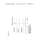 PROCESS FOR PRODUCING WATER-SOLUBLE HYALURONIC ACID MODIFICATION diagram and image