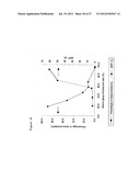 PROCESS FOR PRODUCING WATER-SOLUBLE HYALURONIC ACID MODIFICATION diagram and image