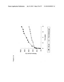 PROCESS FOR PRODUCING WATER-SOLUBLE HYALURONIC ACID MODIFICATION diagram and image