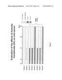 USE OF ANTRODIA CAMPHORATA FOR TREATING GOUT diagram and image