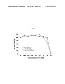 INTRACELLULAR VIRAL VECTOR DELIVERY METHOD EMPLOYING IRON ION/VIRAL VECTOR     COMPOSITE diagram and image