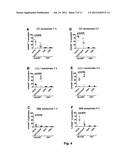 EXOSOME BASED TREATMENT OF CANCER diagram and image