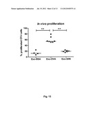 EXOSOME BASED TREATMENT OF CANCER diagram and image