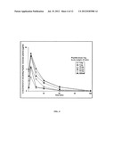 Analgesic Composition for Transbuccal Administration diagram and image