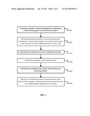 GEL BASED WOUND DRESSING AND A METHOD OF SYNTHESIZING THE SAME diagram and image