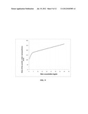 GEL BASED WOUND DRESSING AND A METHOD OF SYNTHESIZING THE SAME diagram and image