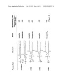 Method of inducing neutralizing antibodies to human immunodeficiency virus diagram and image